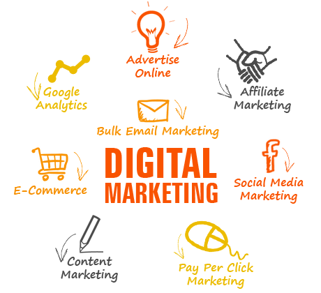  Digital Marketing