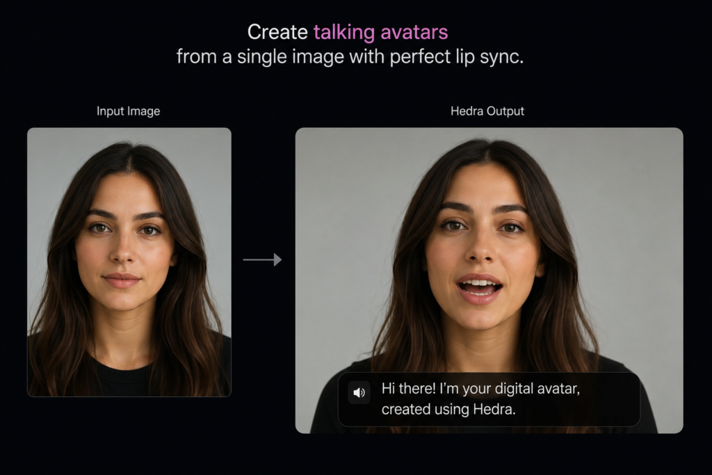 Hedra studio dashboard displaying a character-driven video generated from an image and an audio file.