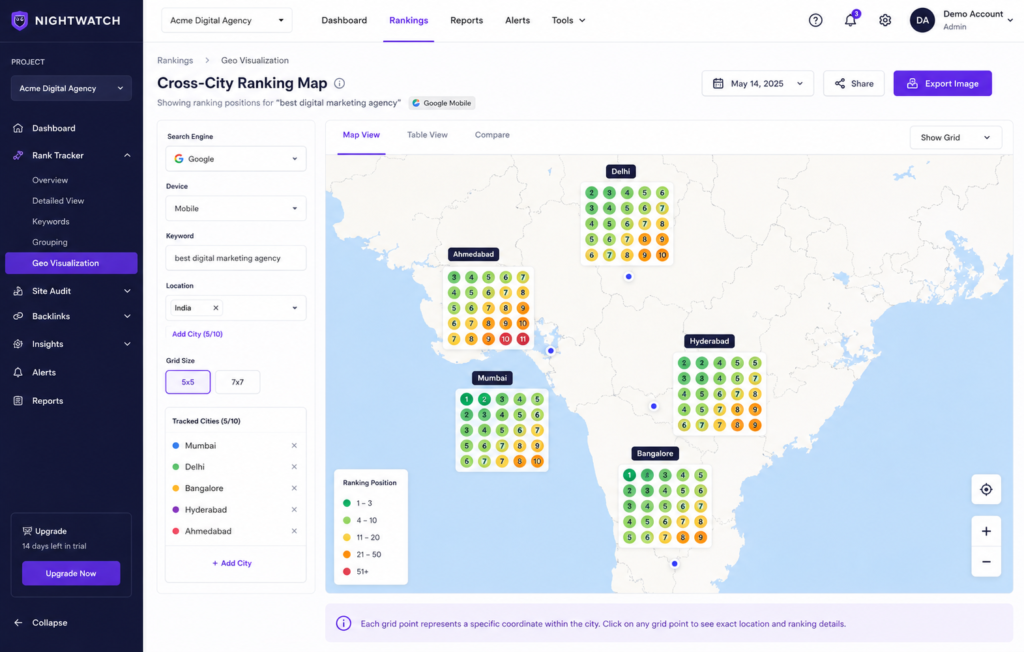 Nightwatch interface displaying high-accuracy local rank tracking software panels across multiple geo-locations.