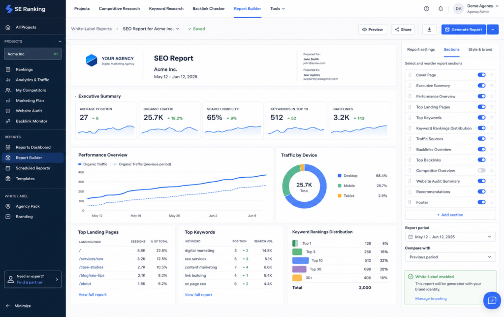 SE Ranking Omni Suite showing position tracking dashboard and automated reporting features